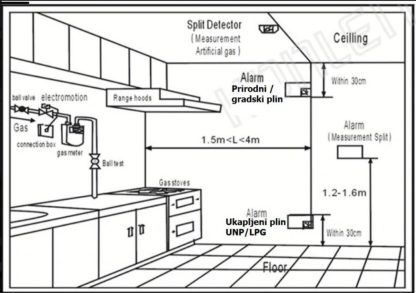 Detektor plina bežični sa elektromagnetnim ventilom - Image 7