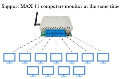 Programibilni logički kontroler (Ethernet+WIFI) 8AI + 8 DI - Image 9