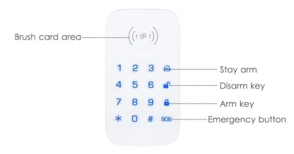 Tipkovnica bežična za aktiviranje alarma - RF - Image 7