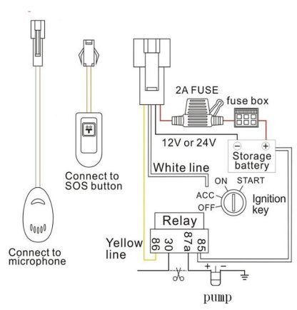 GPS tracker GT06 - Image 6