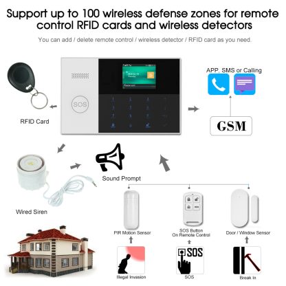 Alarm GSM/WiFi set PG105 - Image 7