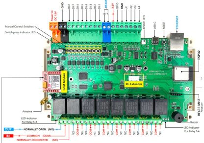 KC868-A8S controller - Image 4