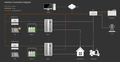 Hybridna solarna elektrana za komercijalnu namjenu - Image 8