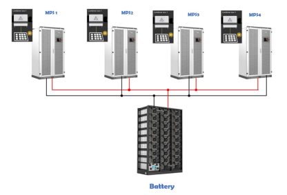 Hybridna solarna elektrana za komercijalnu namjenu - Image 7