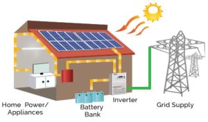 Hibridne solarne elektrane